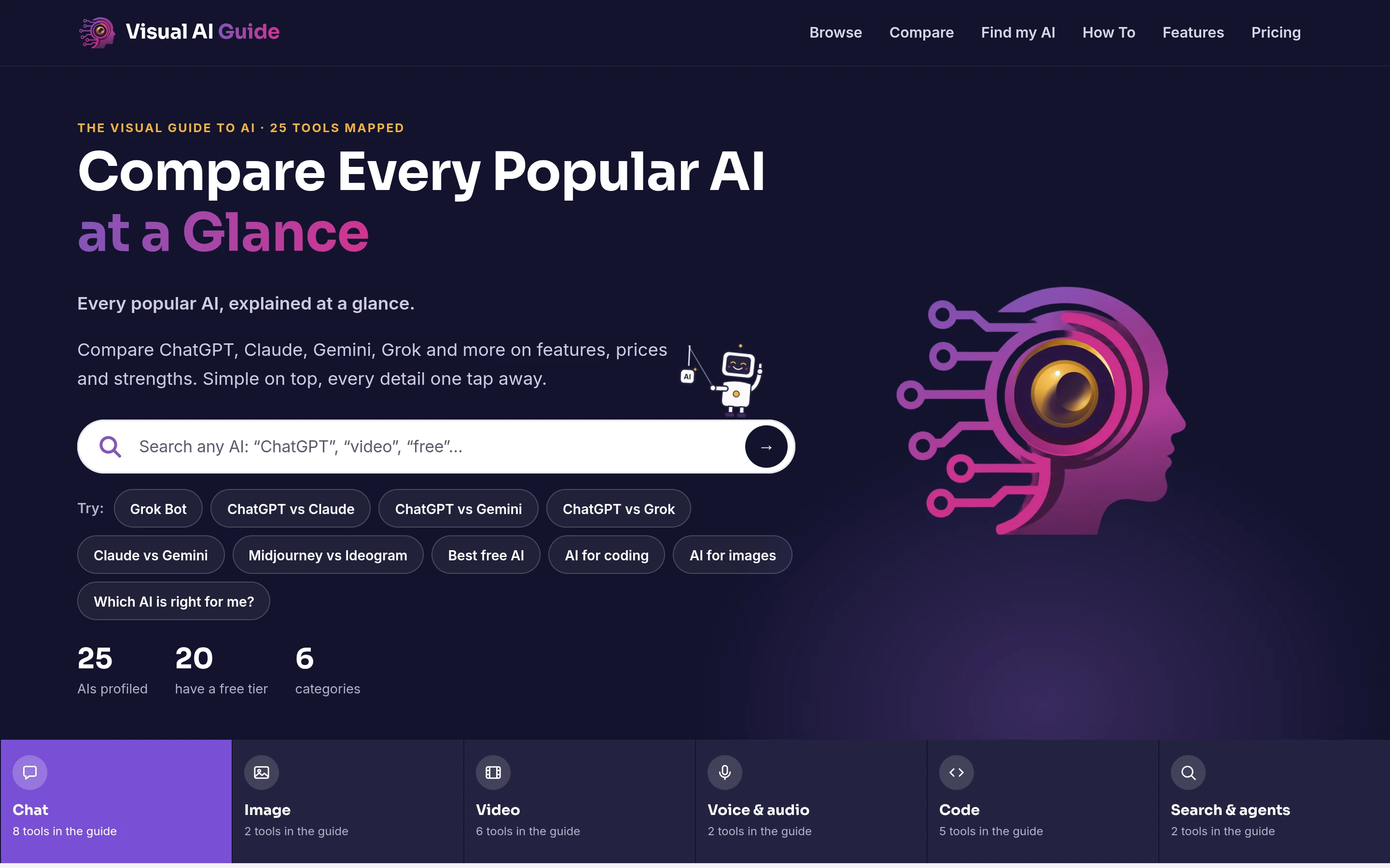 Visual AI Guide homepage comparing popular AI tools with a search box