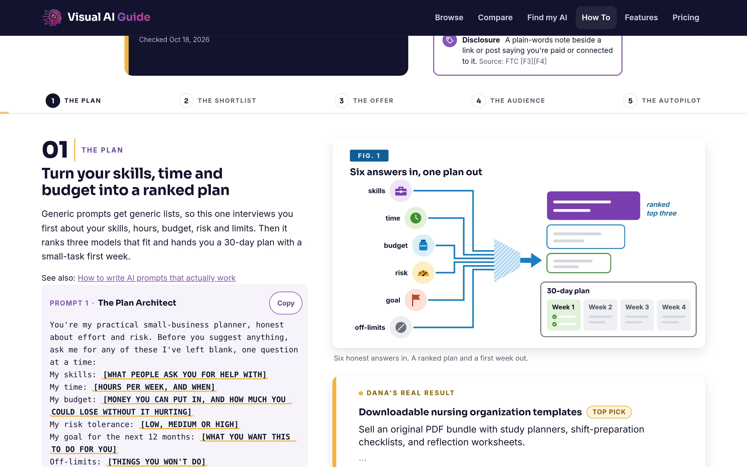 Visual AI Guide how-to page with Fig. 1: skills, time, budget, risk, goal and off-limits feed a ranked top three and a 30-day plan